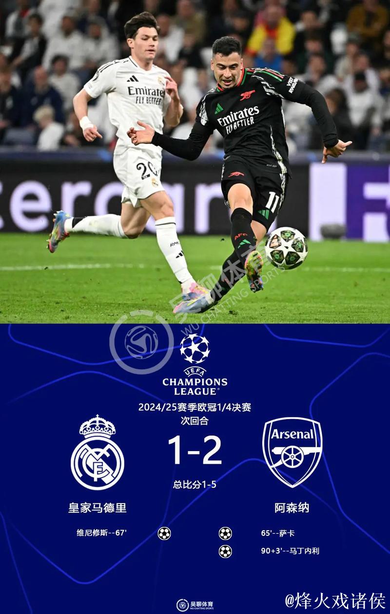 欧冠夺冠赔率：巴萨微弱优势领跑 巴黎力压枪手