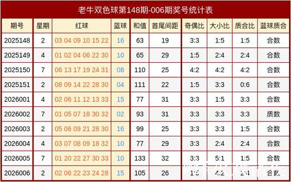 007期元宝双色球预测奖号:奇偶分析 007期元宝双色球预测奖号:奇偶分析