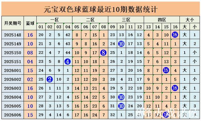 007期元宝双色球预测奖号:奇偶分析 007期元宝双色球预测奖号:奇偶分析