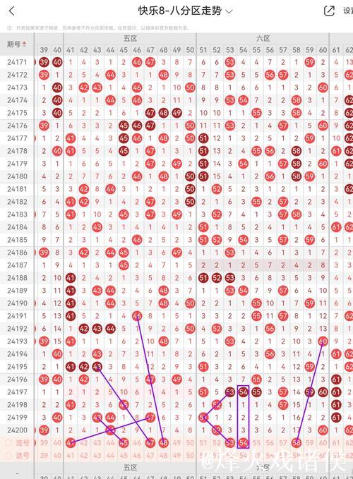 015期陈青峰快乐8预测奖号：遗漏分析