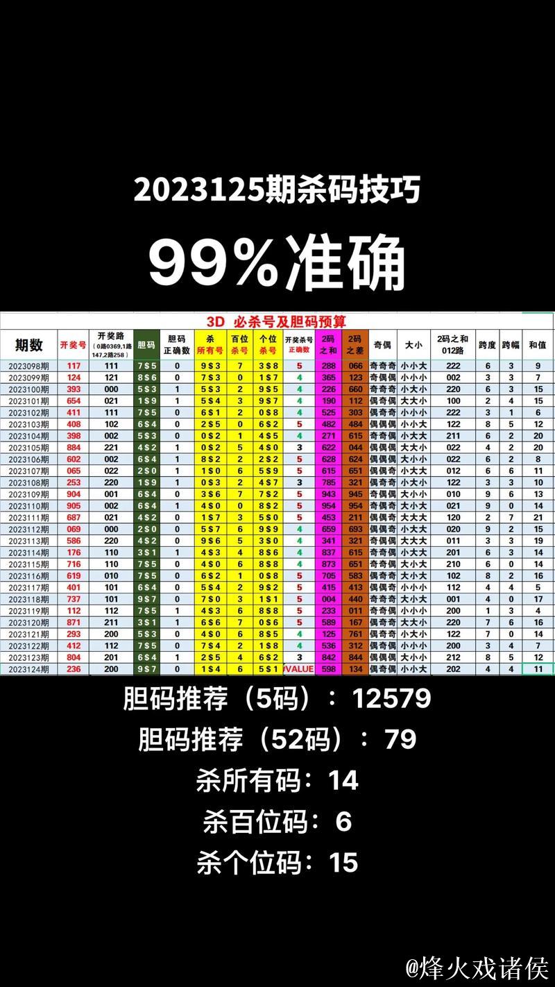 福彩3D第2026013期关公胆码杀号图 福彩3D第2026013期关公胆码杀号图