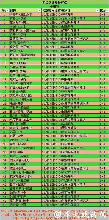 世界杯球队胜率数据统计分析